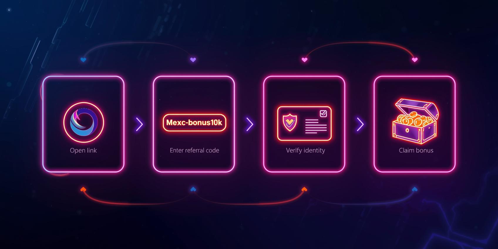 Suggested visual: Highlighted screenshot of the referral code field in the sign-up form.